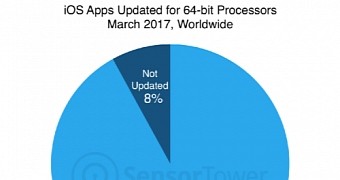 Apple s 64 bit only ios 11 could make 187 000 apps obsolete