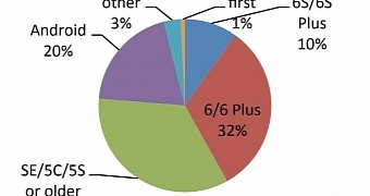 More android fans getting an iphone research shows