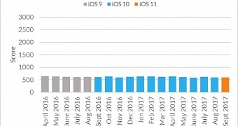 Good guy apple old iphones plus new ios equals love