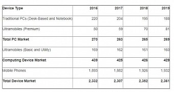 The iphone x will be a leader help smartphone sales return to growth