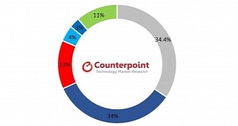 Apple still number one in the uk samsung breathing down its neck