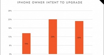 Iphone supercycle unlikely for 2018 generation survey shows