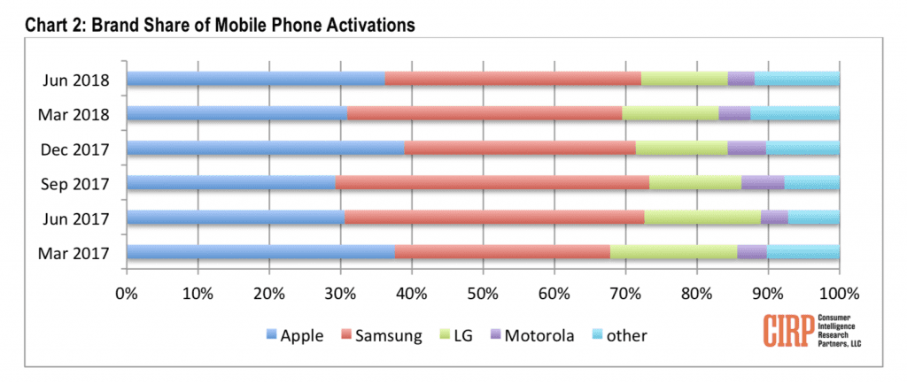 Android beats iphone for us domination 522009 2