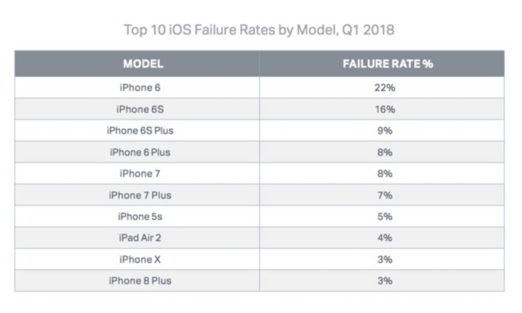 Samsung phones more likely to crash even than the iphone 6 521956 2