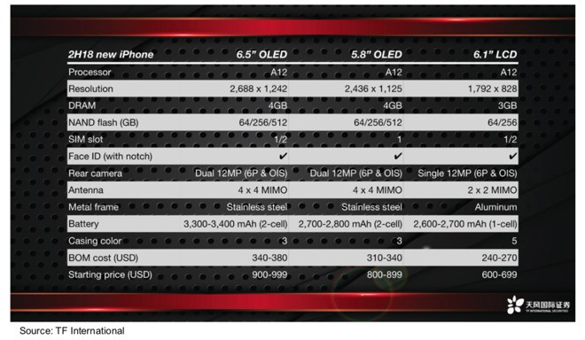 Lcd iphone to be delayed one month likely to run on a12 chip 522411 2