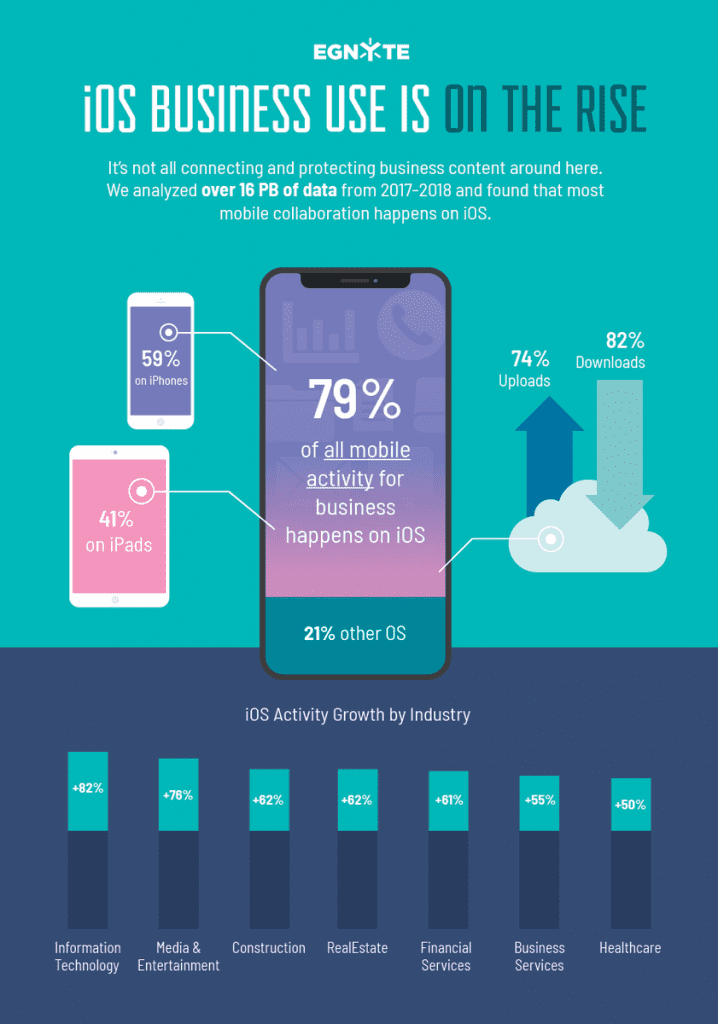 Android loses the fight with iphone in the office 522514 2