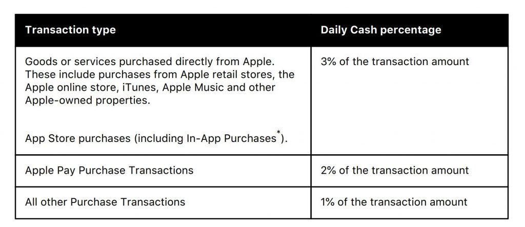 Jailbreaking an iphone could lead to a ban of your apple card 526942 2