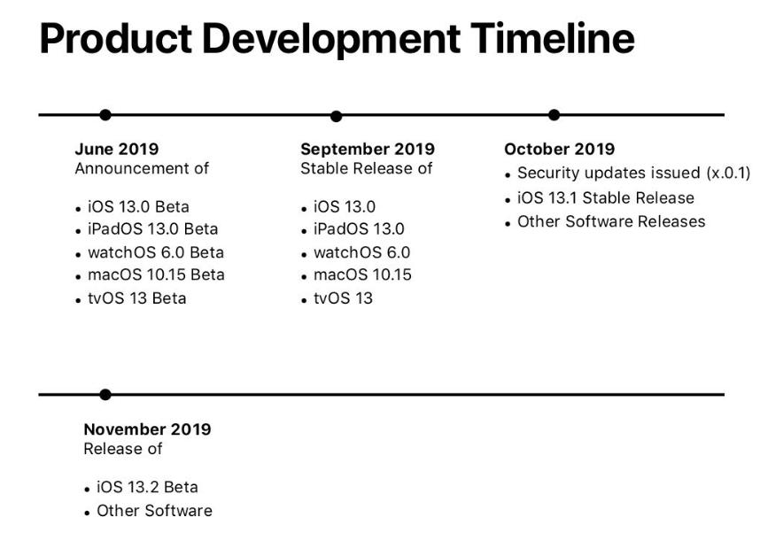 Apple could release four new apple watches next week ios 13 coming september 23 527265 2