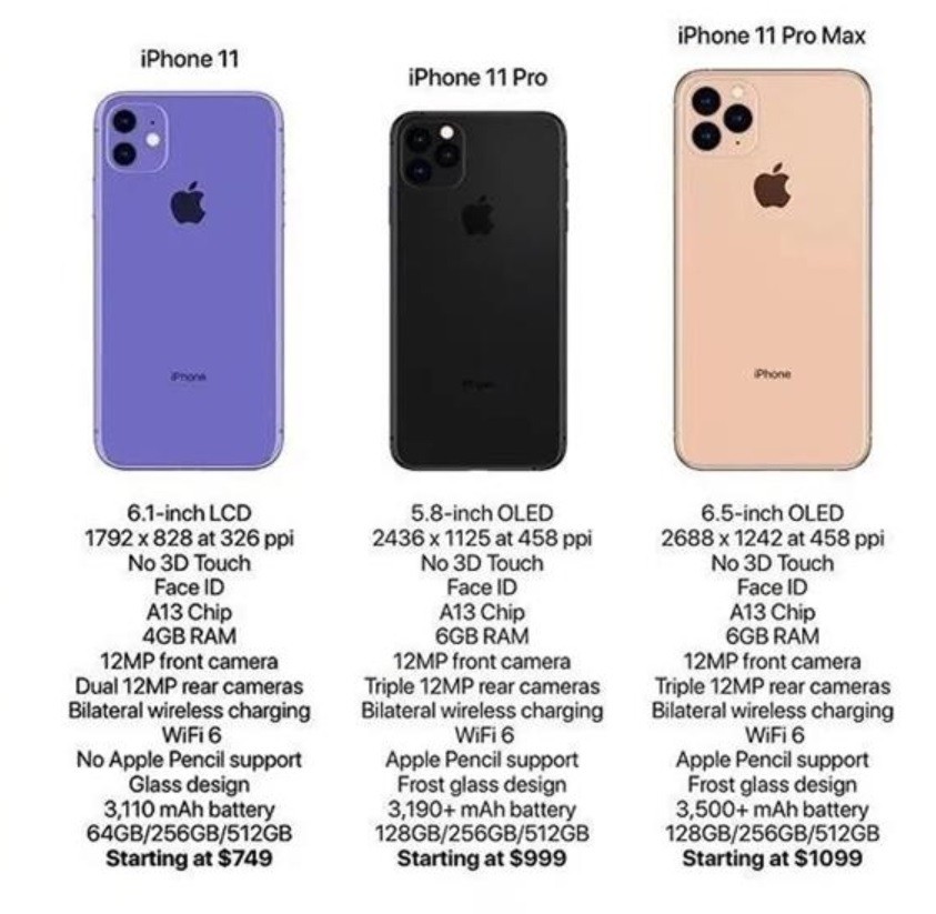 Leaked iphone 11 spec sheets is both good news and bad news 527228 2