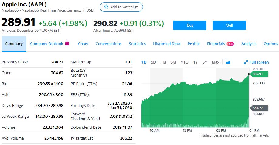 Apple soars to 1 3 trillion market cap 528711 2