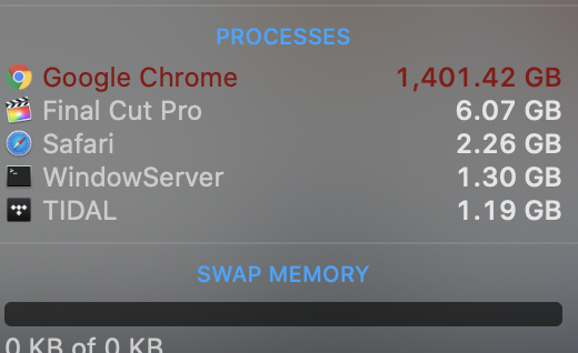 Google chrome ends up eating 1 4tb of ram with 6 000 open tabs on apple mac pro 529145 2