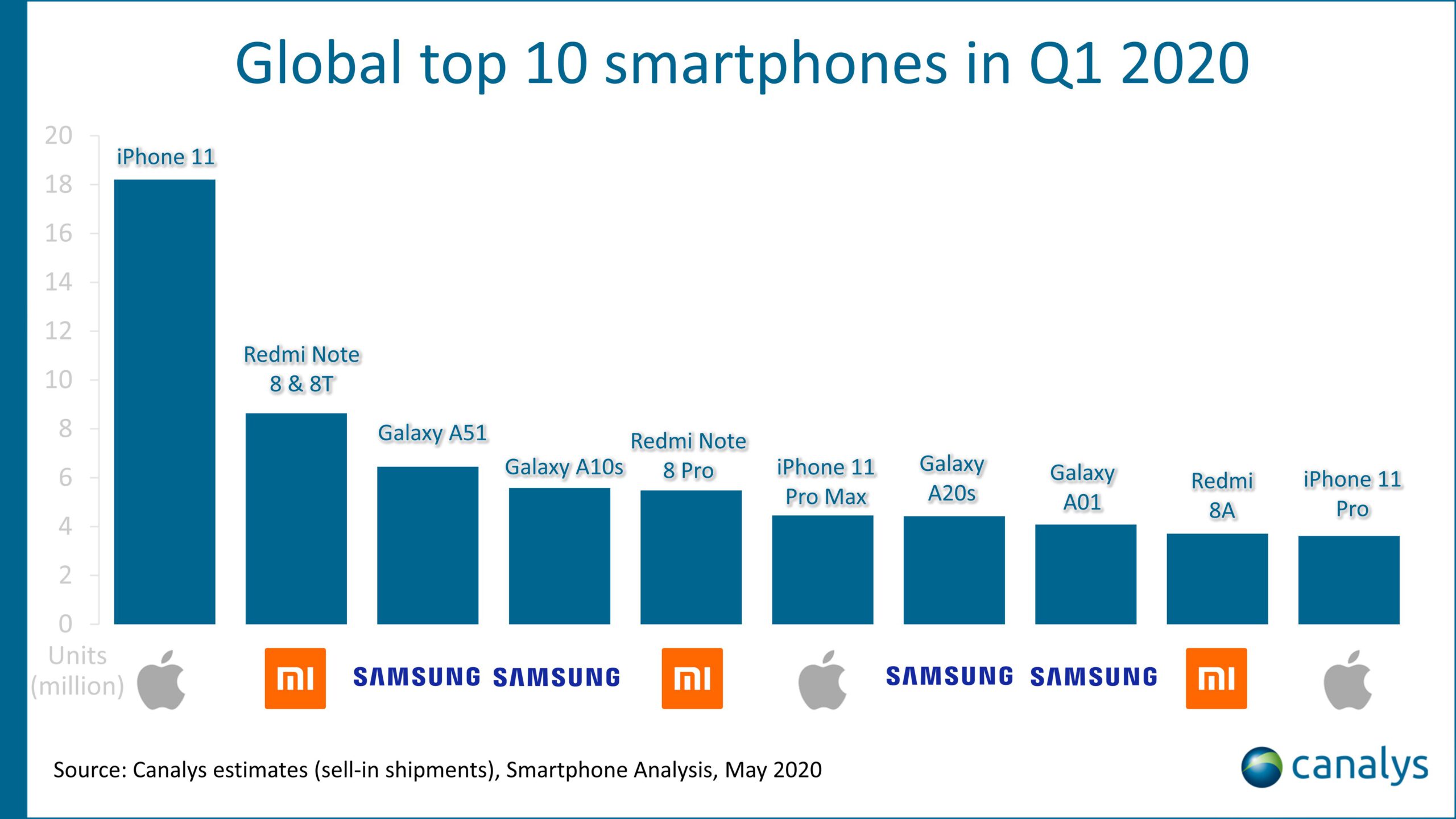 Nothing can stop the iphone from dominating the mobile world 529935 2 scaled