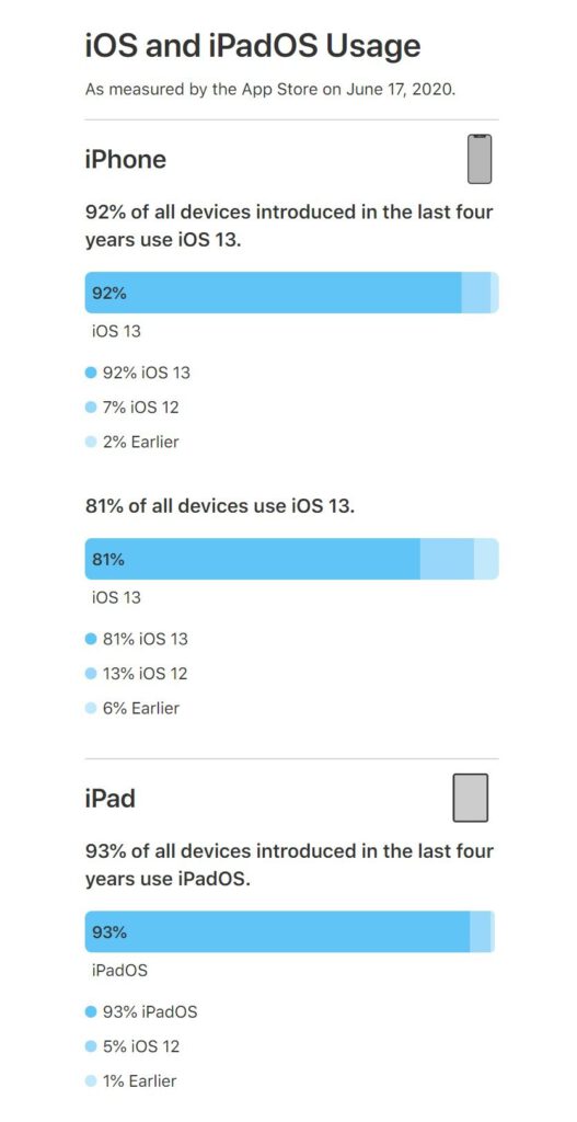 Beat this android almost all supported iphones already running the latest os 530316 2