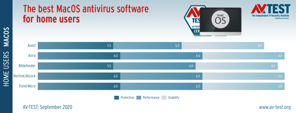 The best antivirus for apple s macos 531319 2