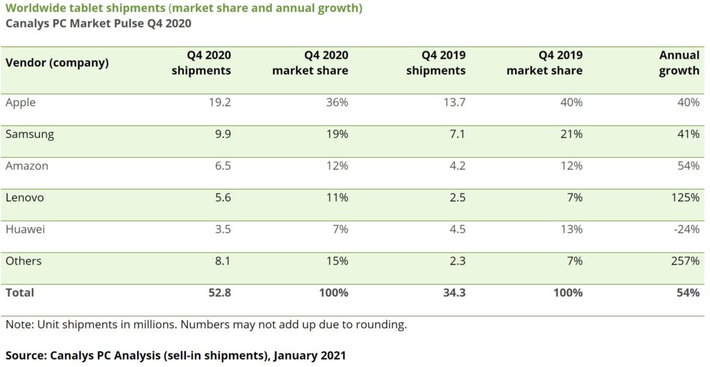 Apple s ipad records best quarter since 2014 532044 2