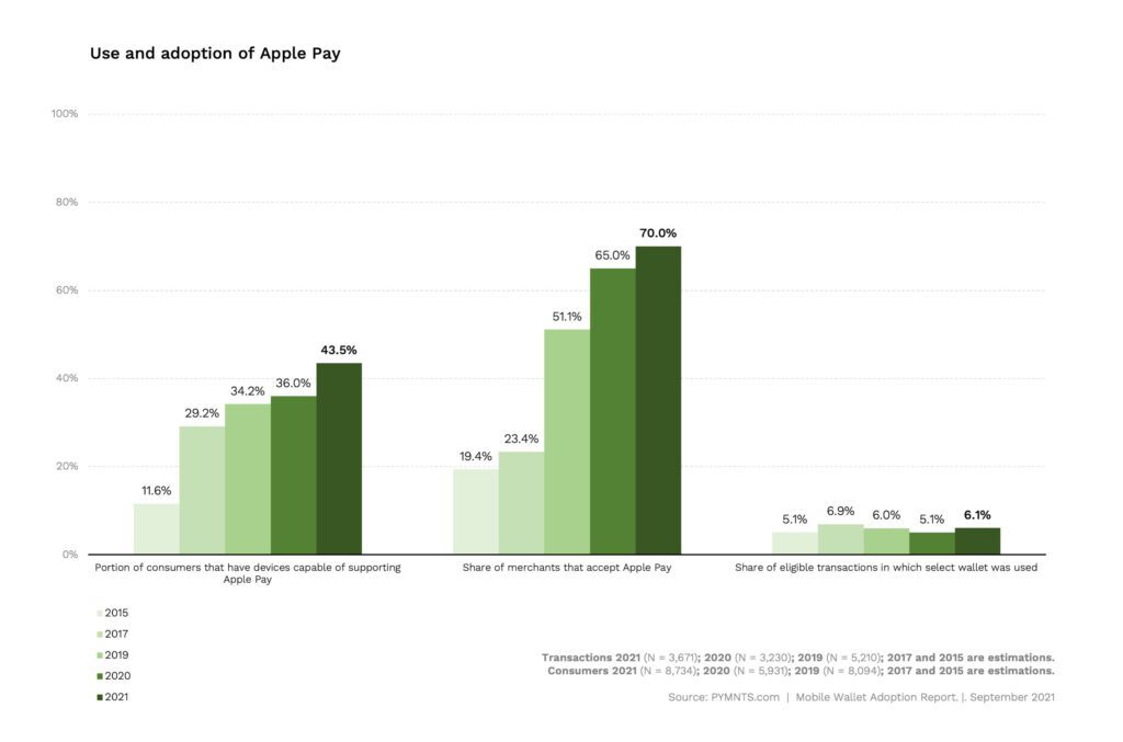 Few people actually use apple pay in the us it seems 533972 2