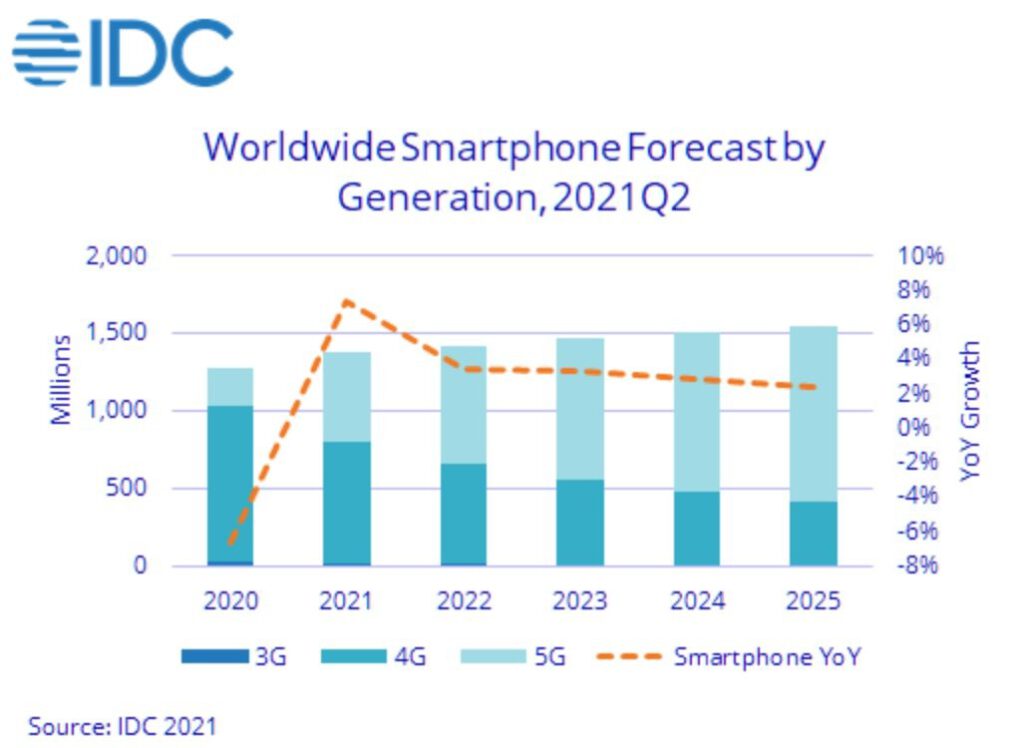 Massive iphone adoption growth expected in the coming months 533925 2