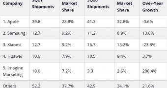 Apple watch sales go down significantly idc reveals