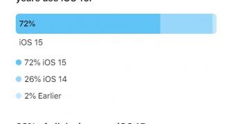 Apples new data shows not everybody rushed to install ios