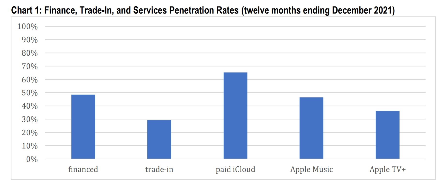 Apple s hardware subscription program would be a hit research shows 535126 2