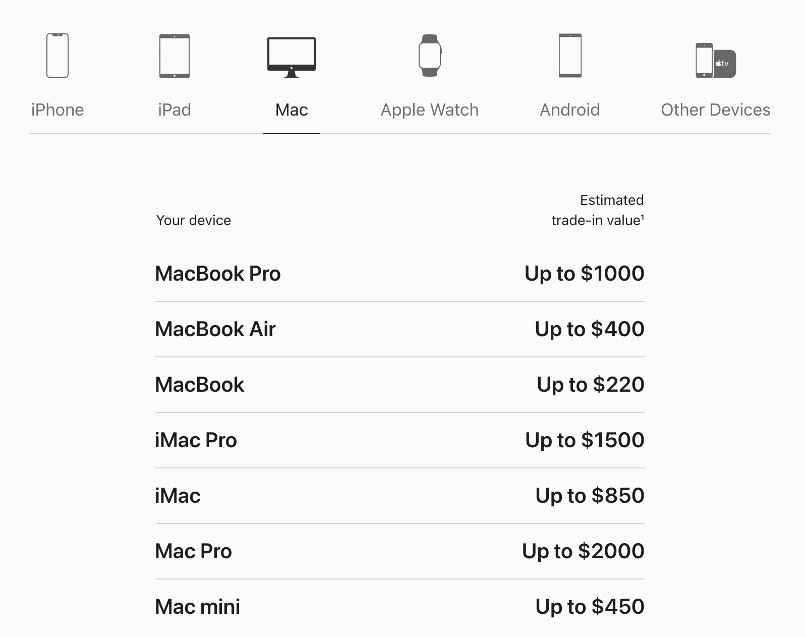 Apple is now paying less for your used devices 535346 2