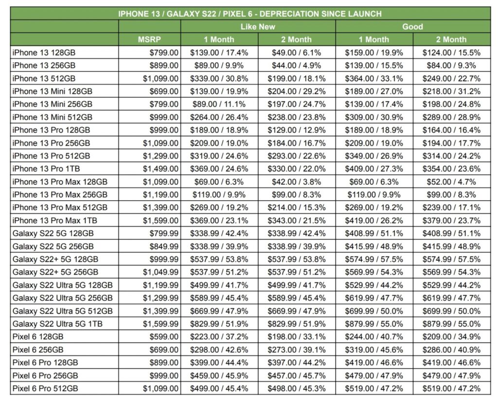 Samsung galaxy s22 plus 5g loses 575 in value in just two months 535341 2