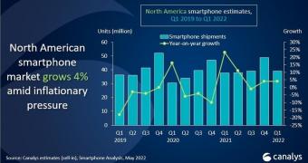 1 in 2 smartphones sold in north america in q1