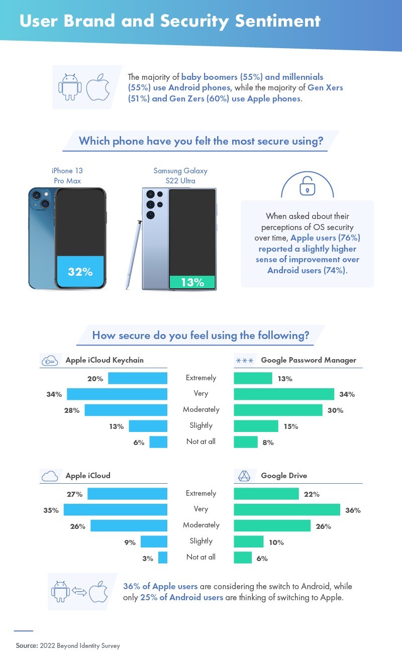 1 in 2 android users apparently interested in getting an iphone 535940 2