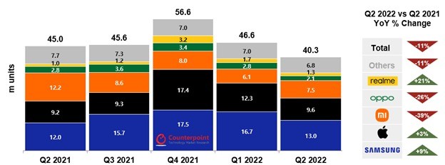 Apple european sales grow thanks to iphone se 5g 535870 2