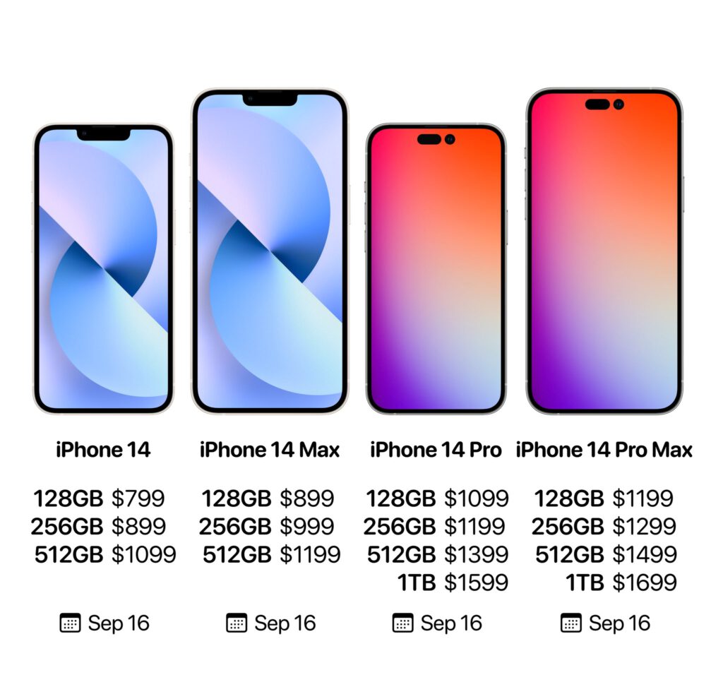 Top iphone 14 pro max could cost 1 700 if this leak is accurate 536032 2