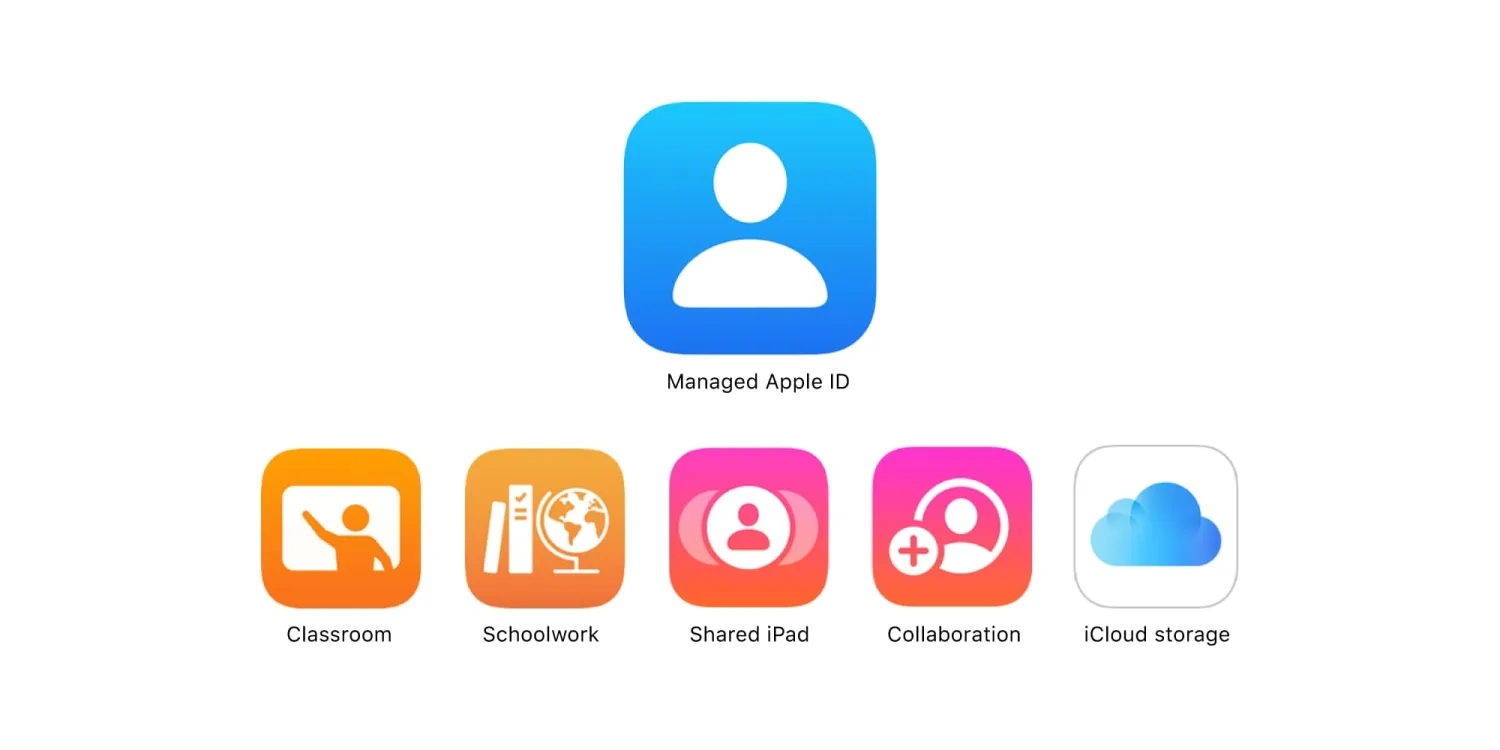 Apple @ work managed apple ids continue to improve with.webp