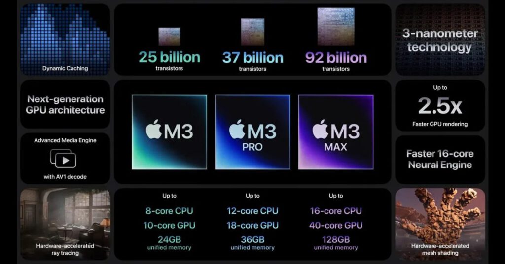 M3 chip line up.webp.jpeg